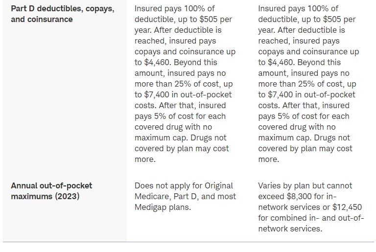 Medicare 2