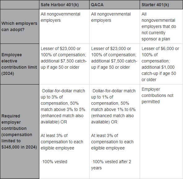 Small biz chart 1