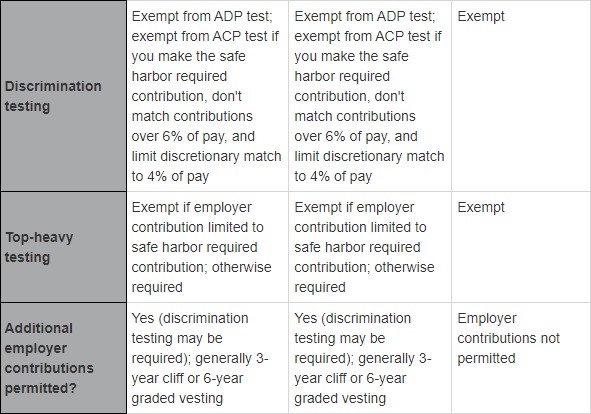 Small biz chart 2