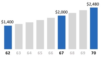 SS Graph 2