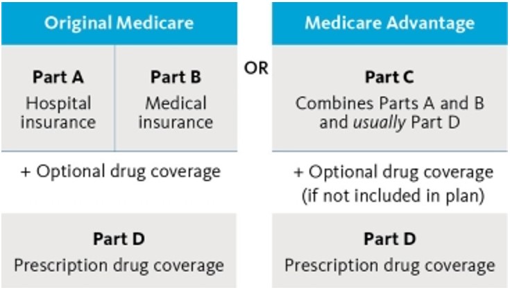 Medicare Decisions 1