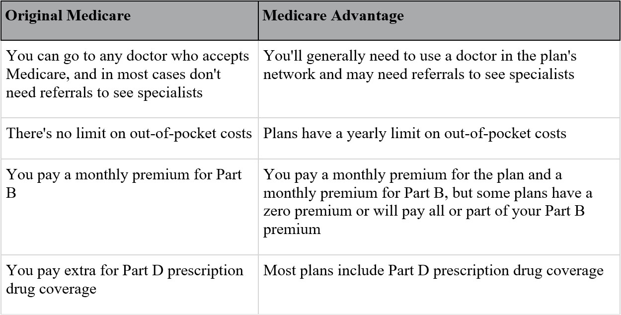 Medicare Decisions 2