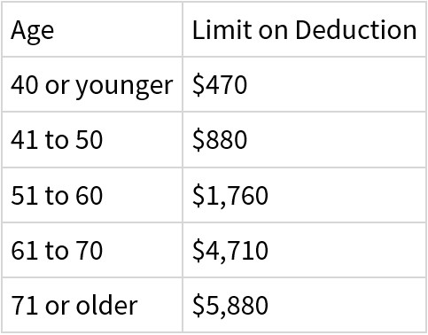 Tax Tips LTC