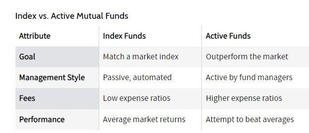 Mutual Funds Chart