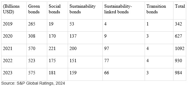 ESG Chart