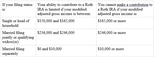 Roth Chart_Can I Contribute