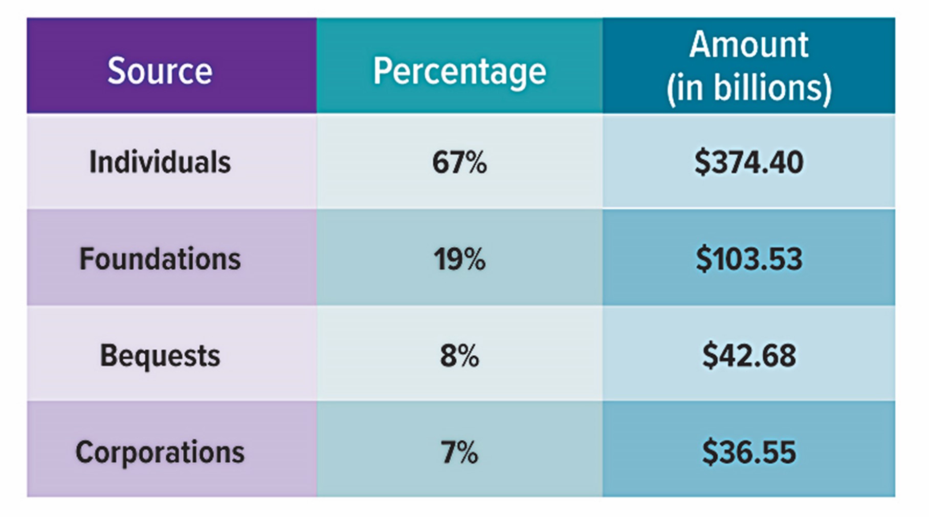 Charitable Gifts of Life Insurance