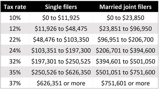 3 Tax planning