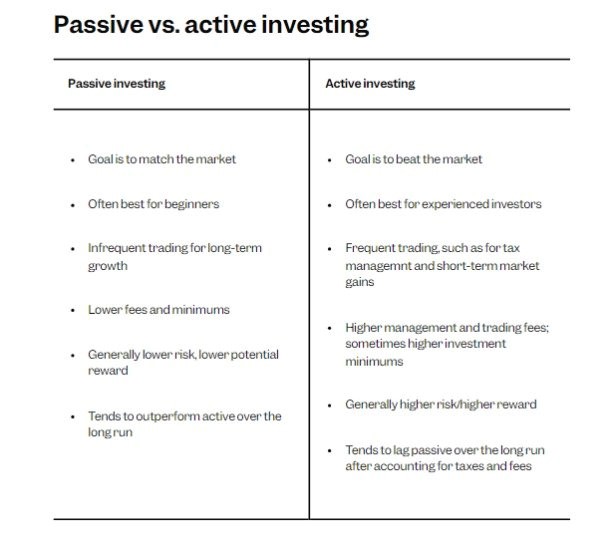 Passive vs Active Investing