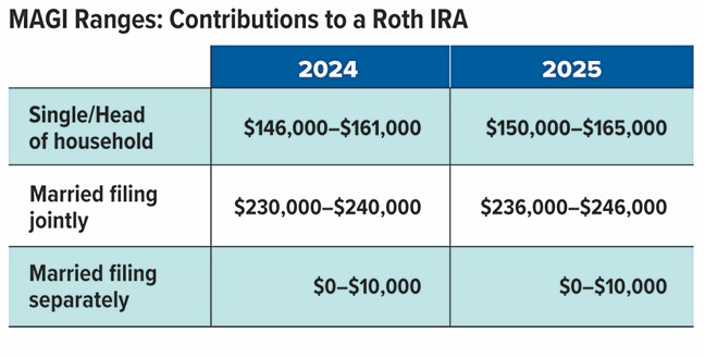 Key Retirement Chart 1