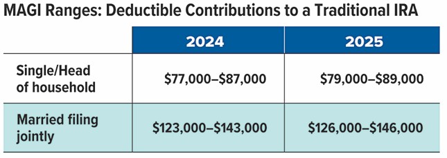 Key Retirement Chart 2